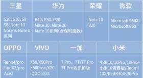 手机投屏电视的4种方法揭秘,最后一种尤为实用!